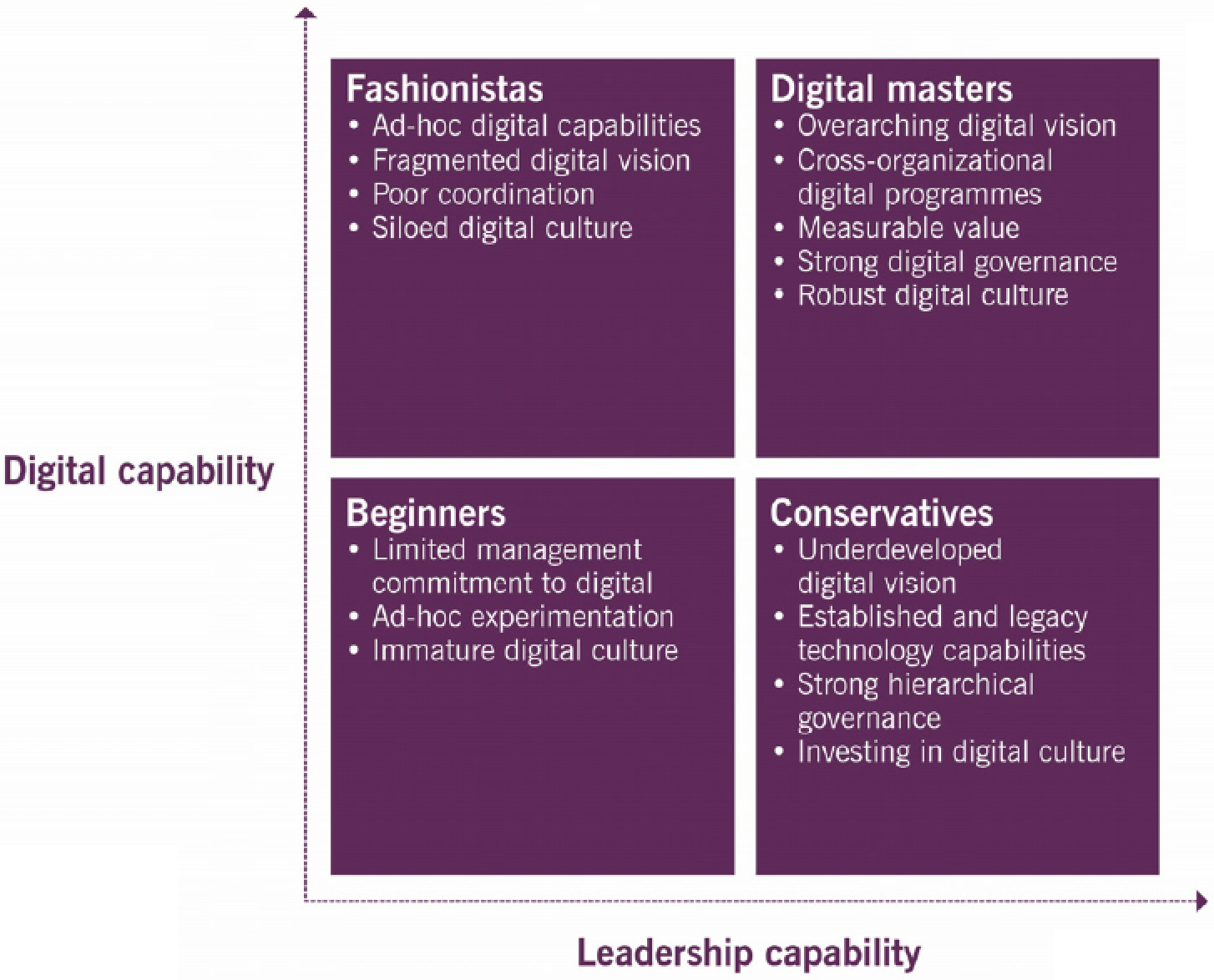 ITIL 4 Strategic Leader Certification Course: Disruption - Digital ...